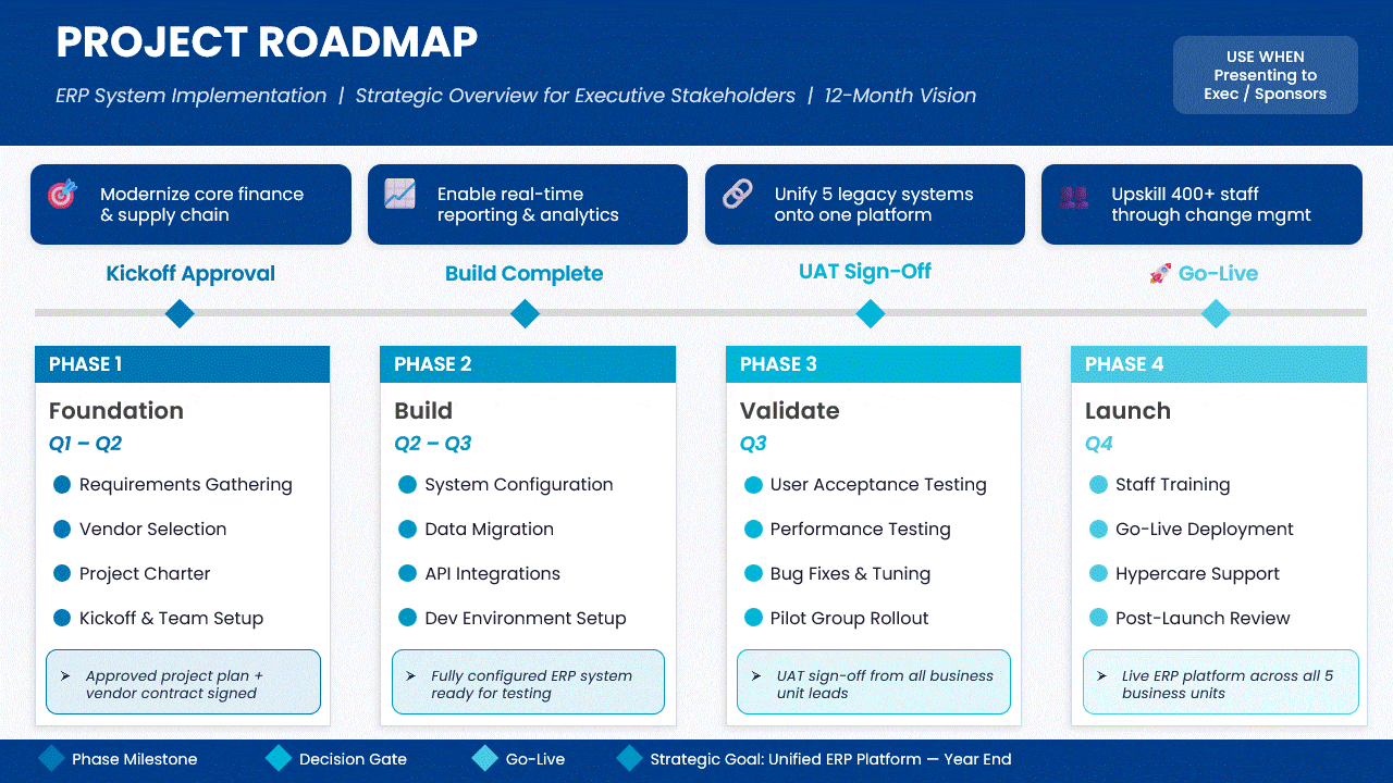 Need Ready-to-Use Project Management Slides? Access Them Here!