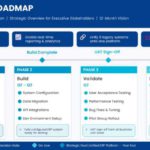 Project Roadmap Presentation Template & Google Slides Theme