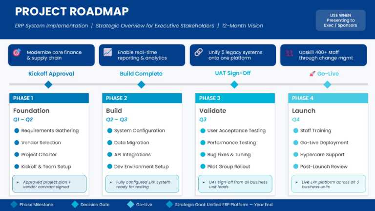 Project Roadmap Presentation Template & Google Slides Theme