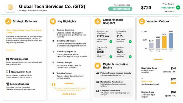 Stock Pitch One Pager PowerPoint And Google Slides Template