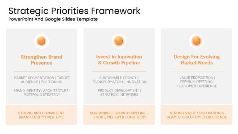 Strategic Priorities Framework PowerPoint And Google Slides Template