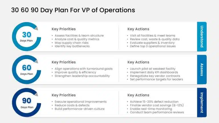 Build a powerful 30-60-90 day plan fast with this PowerPoint template. Download Now!