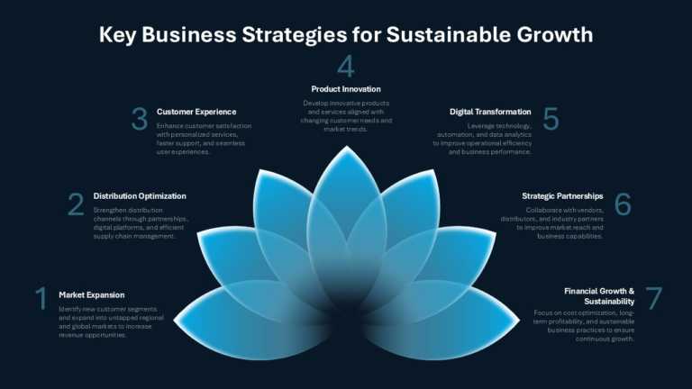 7 Petal Business Growth Framework PowerPoint And Google Slides Template