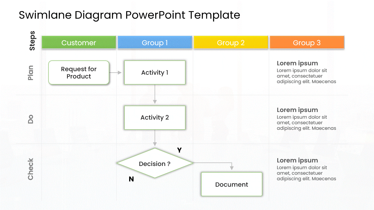 Explore Professional Swimlane PowerPoint Templates for Clear Team and Process Visualization.