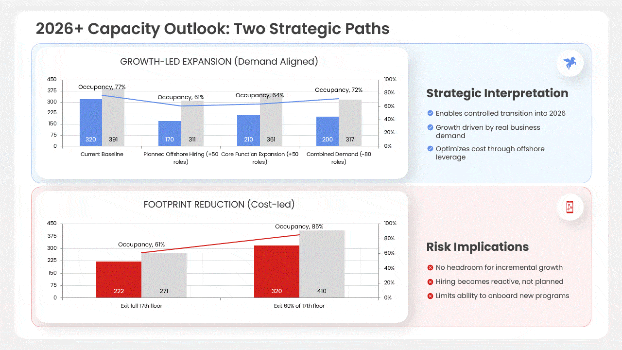 Split-screen PowerPoint templates comparing two ideas, strategies, business scenarios, or before-and-after concepts.