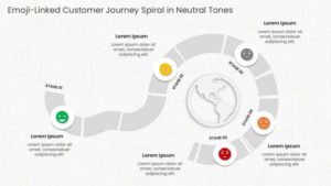 Emoji-Linked Customer Journey Spiral in Neutral Tones Presentation Template