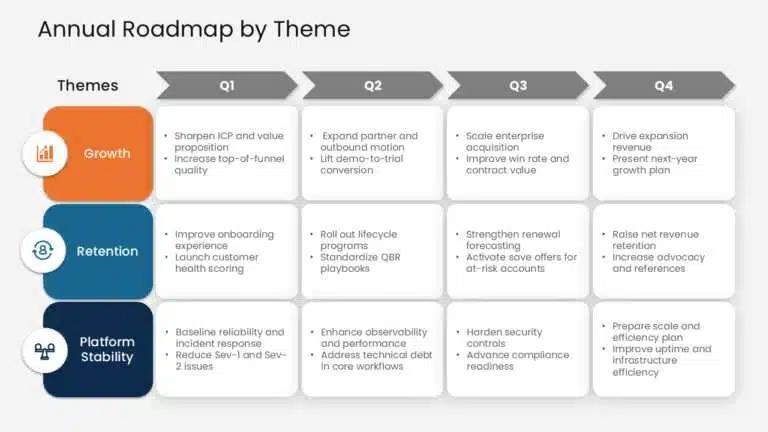 Theme-based annual product roadmap example for executives. Download this template!