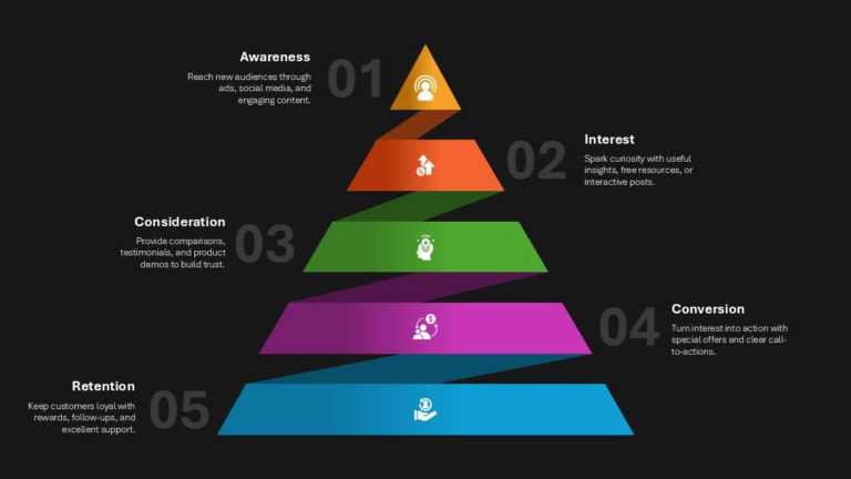Conversion Funnel Framework PowerPoint And Google Slides Template