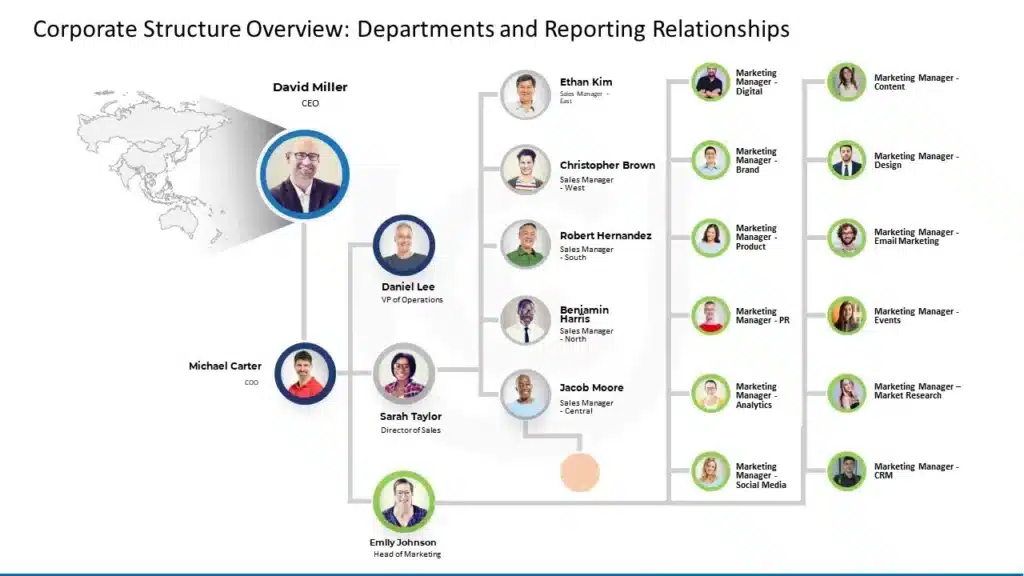 Corporate company org chart example PowerPoint template outlining finance, operations, and marketing departments