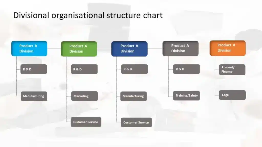 Divisional org chart PowerPoint template organized by product, market, and geography