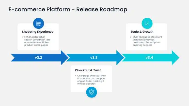 E-commerce release-based product roadmap example. Download this template!
