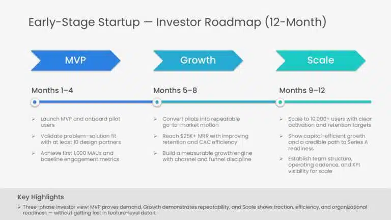 Early-stage startup 12-month investor roadmap example. Download this template!