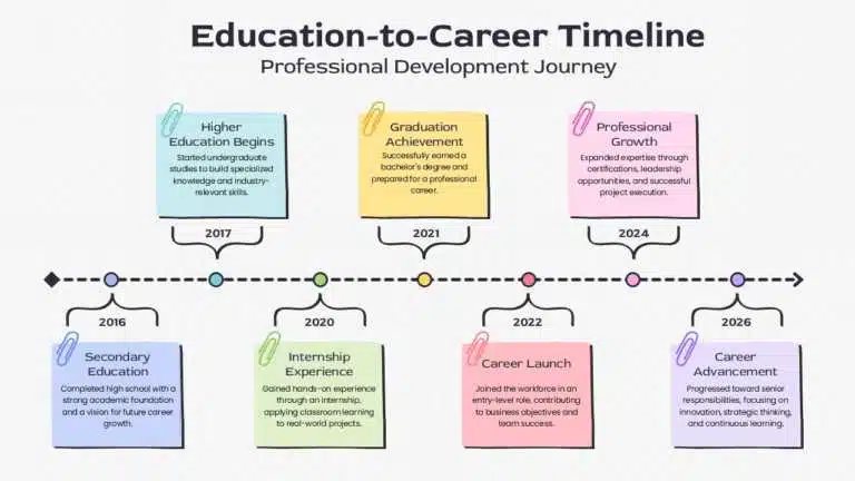 Personal Timeline Examples: 15+ Ideas to Map Your Life Story