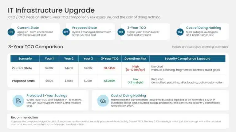IT infrastructure proposal presentation template.