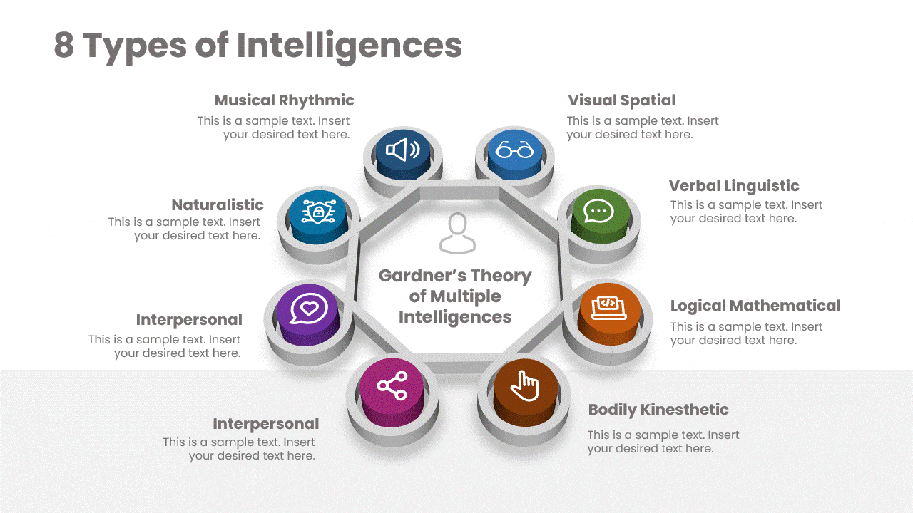 Infographic of Gardner's eight multiple intelligences 