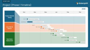Project Rollout Timeline Planning Slide Template