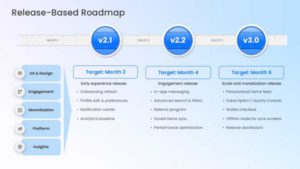 30 60 90 Day Plan Roadmap PPT Template