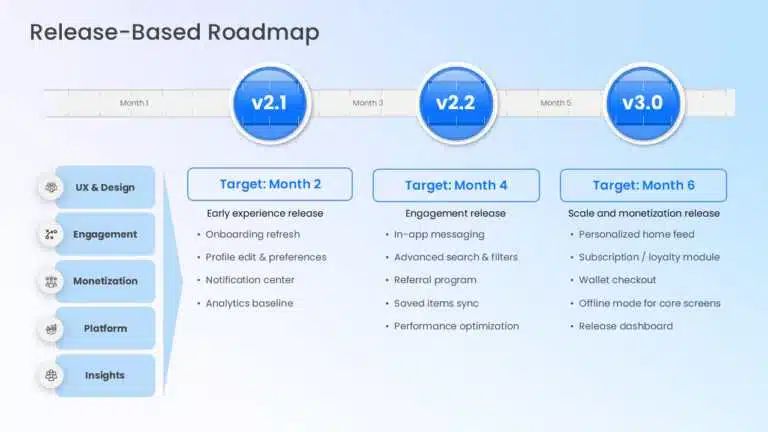 Consumer app release-based product roadmap example. Download this template!