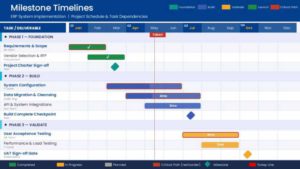 ERP System Implementation Gantt Chart Presentation Template
