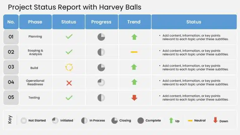 Visualize Project Progress and Status with This Harvey Balls Template.