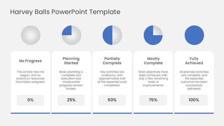 Showcase Business Performance at a Glance with This Harvey Balls Template.