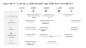 Quarterly Tabular Quality Roadmap Slide For PowerPoint