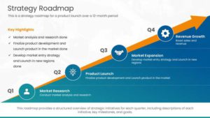Strategy Roadmap PowerPoint & Google Slides Template