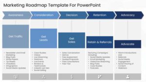 Marketing Roadmap Template For PowerPoint