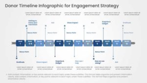 Blue Donor Timeline Infographic for Engagement Strategy Presentation Template