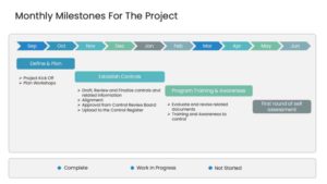 Monthly Project Milestones PowerPoint Template