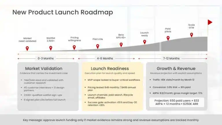 New product launch proposal presentation template.