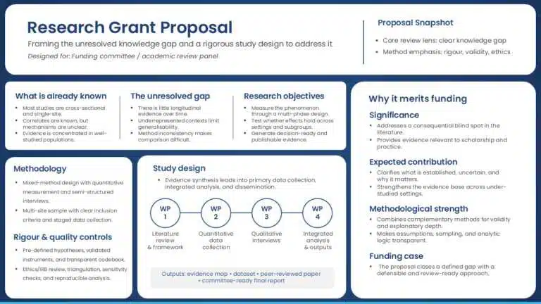 Research grant proposal presentation template