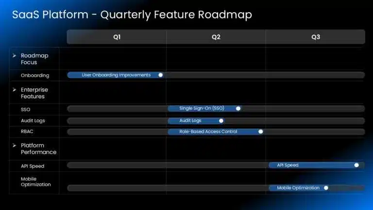 SaaS quarterly feature product roadmap timeline example. Download this template