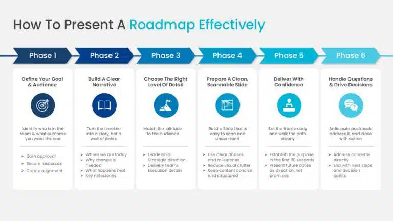Walkthrough of How Do You Present a Roadmap
