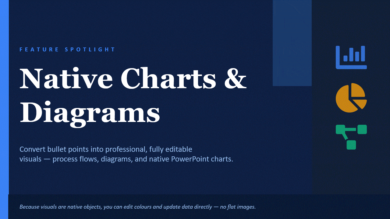 Native editable PowerPoint chart created by Claude from raw data