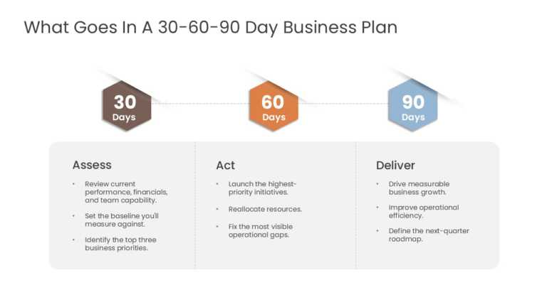 30 60 90 Day Business Plan PowerPoint And Google Slides Template