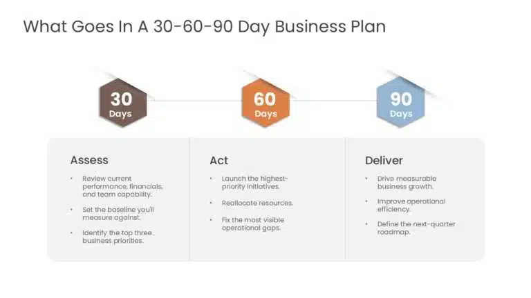 30-60-90 day business plan template for executives