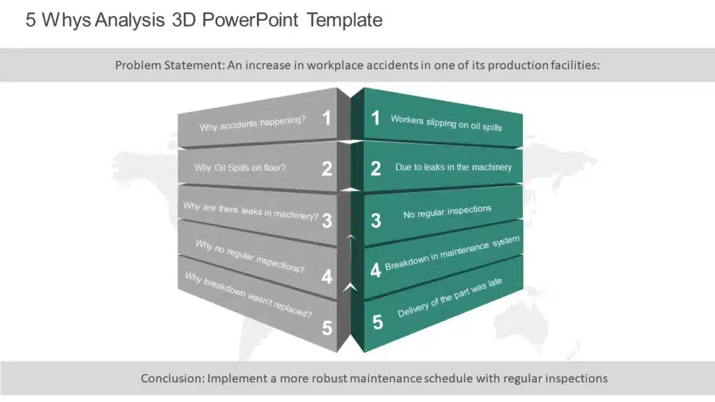 5 Whys 3D PowerPoint template with color-coded sections for whys and answers