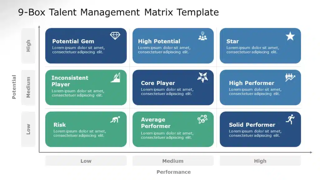 Download the 9 Box Talent Review Template