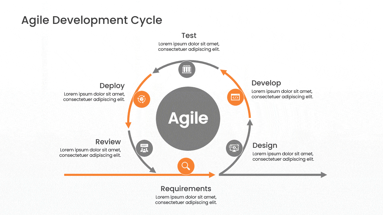 Agile Project Management Presentation Templates for PowerPoint and Google Slides
