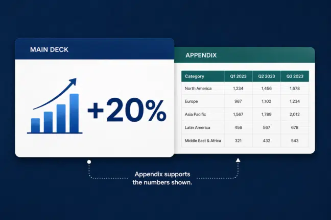 Image showing how an appendix slide supports a main deck slide, with the detailed data and model behind the claim