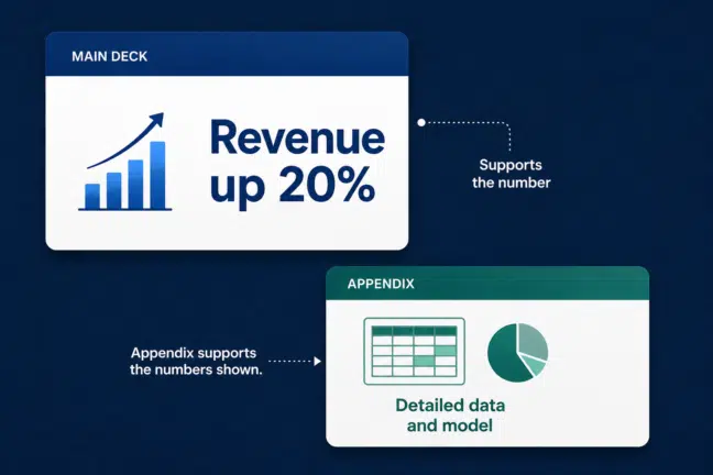 Image showing how an appendix slide supports a main deck slide, with a regional revenue table behind the growth number