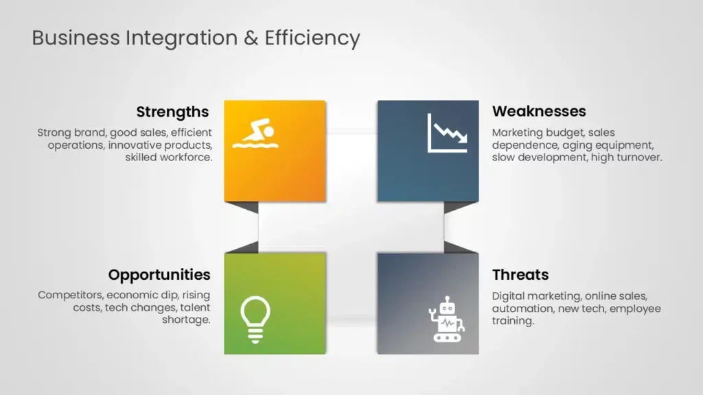 Get This Cross-Functional SWOT Analysis Example