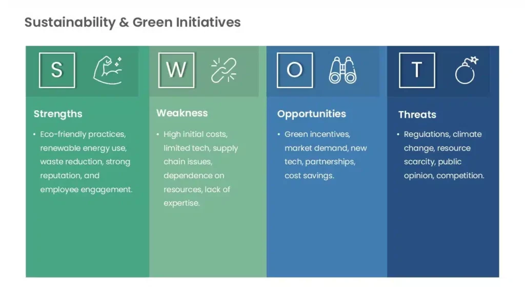 Get This Environmental SWOT Analysis Example