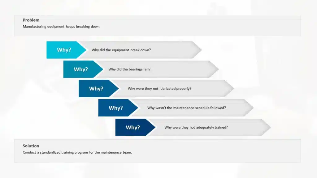 5 Whys manufacturing example tracing an equipment breakdown to a missing training program