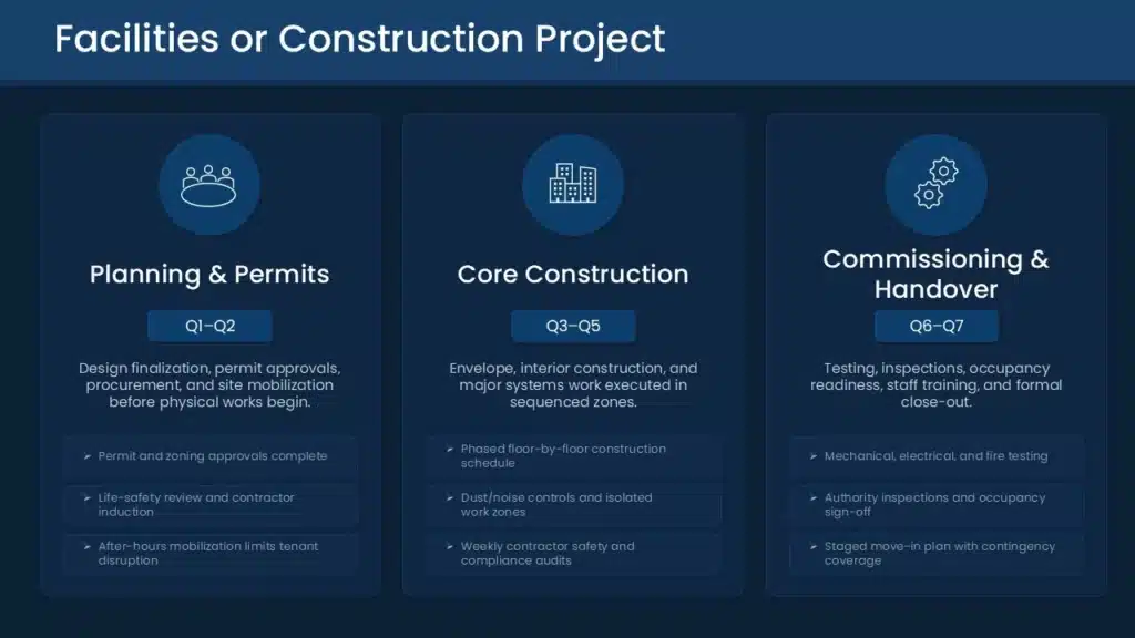 Facilities project proposal presentation template