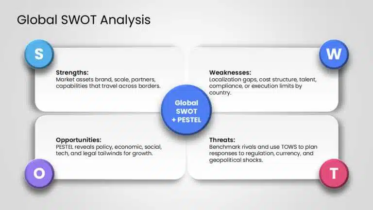 Global SWOT Analysis Example