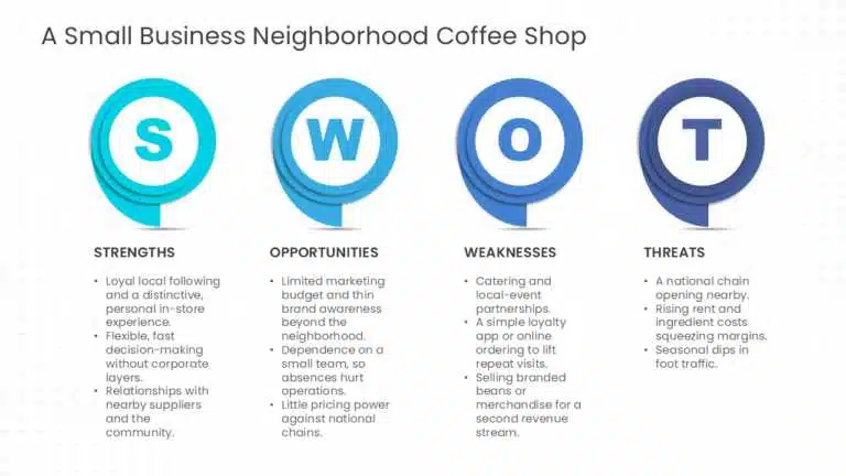 Small business SWOT analysis example for a local coffee shop