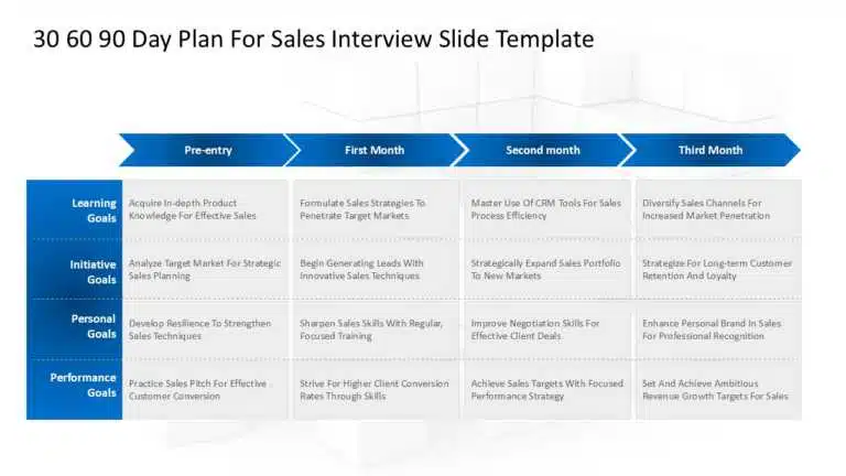 30-60-90 day plan example for sales interview
