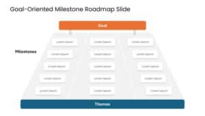 Goal Oriented Milestone Roadmap Slide